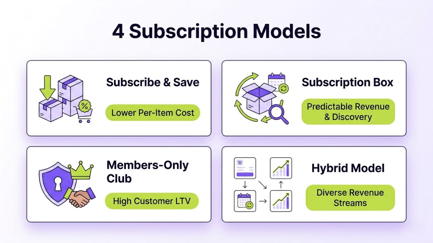 The Four Types of eCommerce Subscription Models