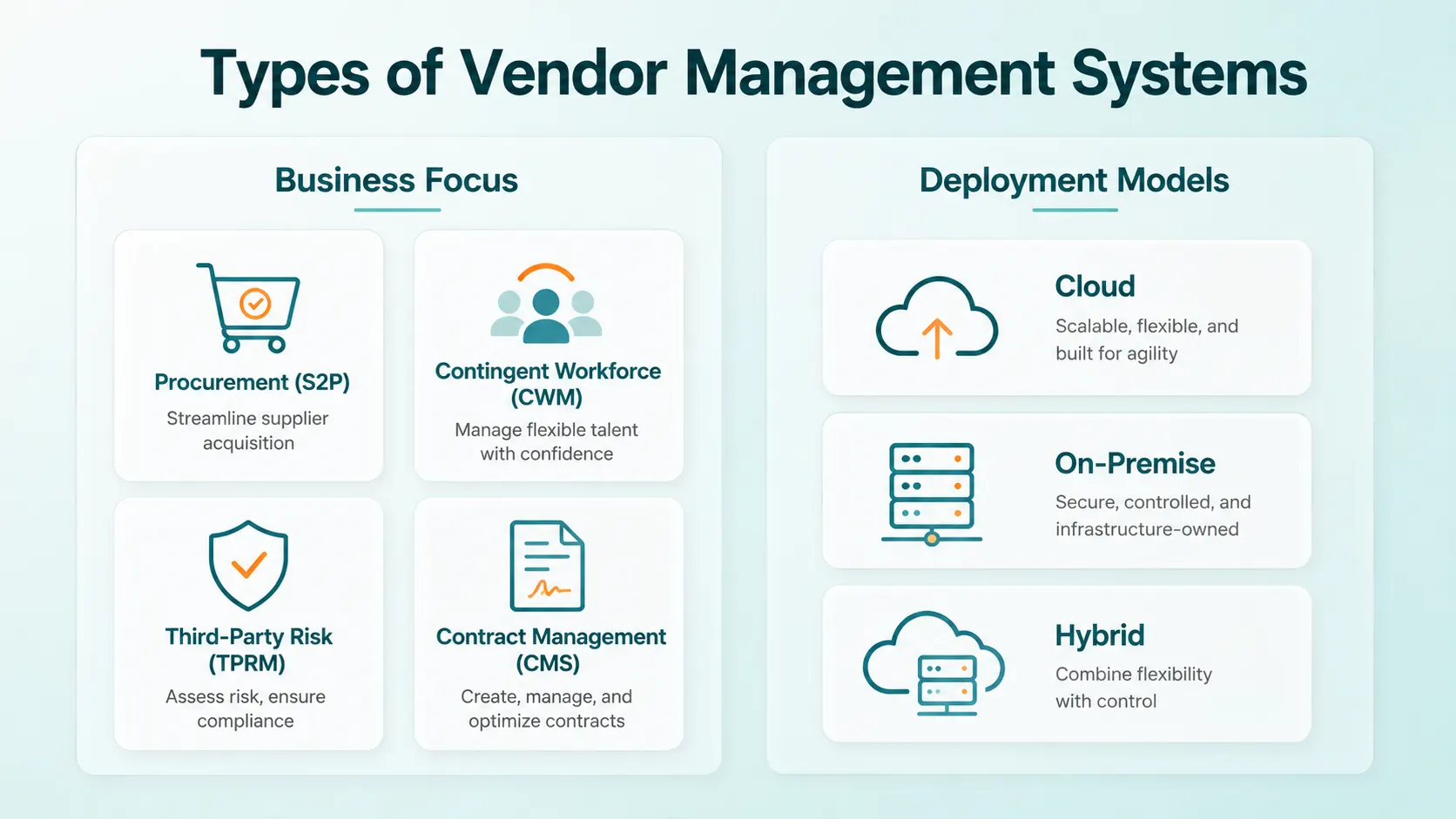 Types of Vendor Management