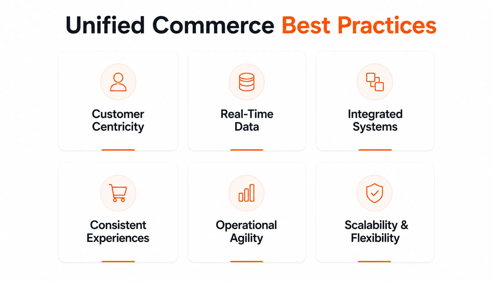 Unified Commerce Best Practices