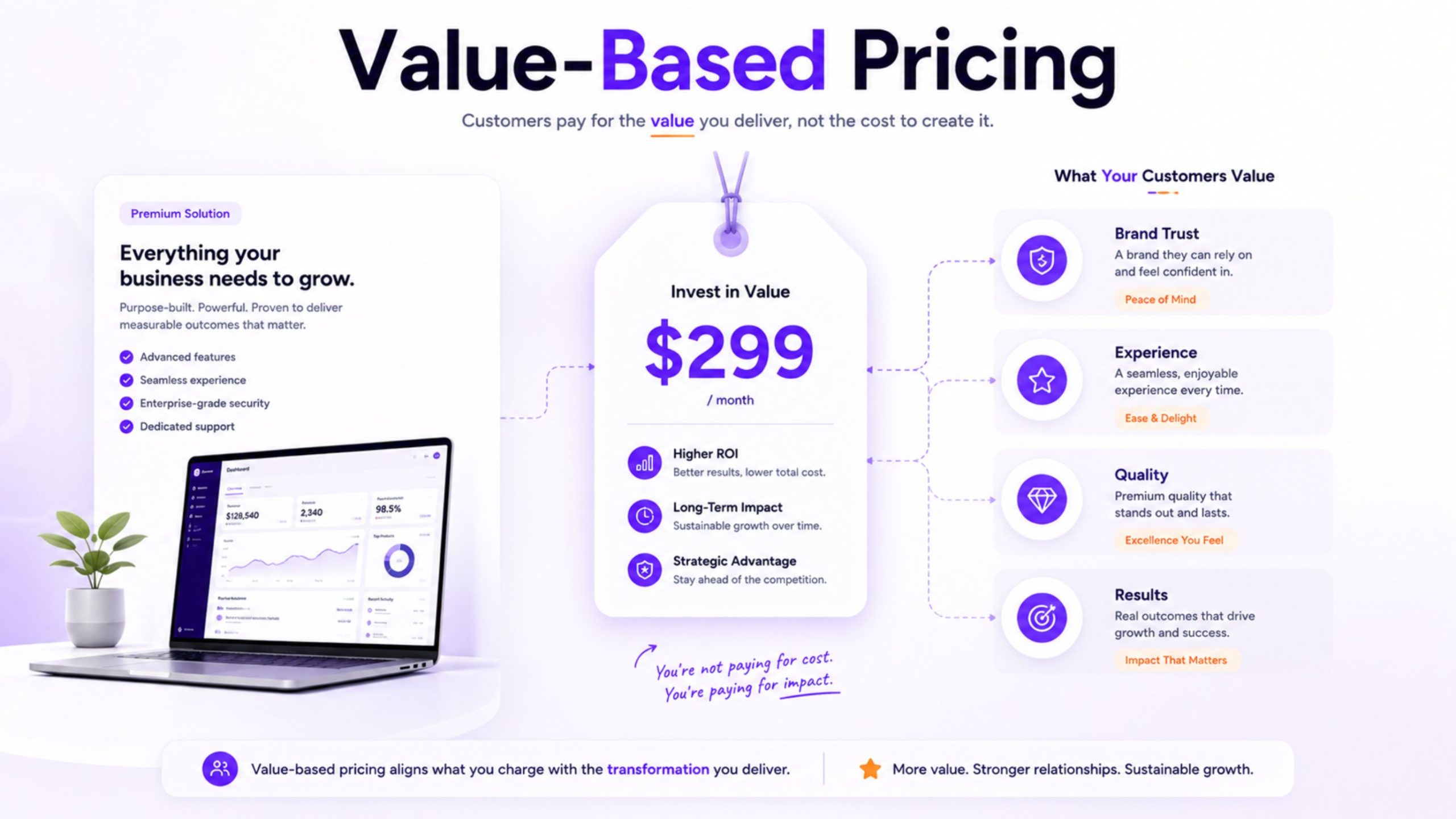 Value-Based Pricing