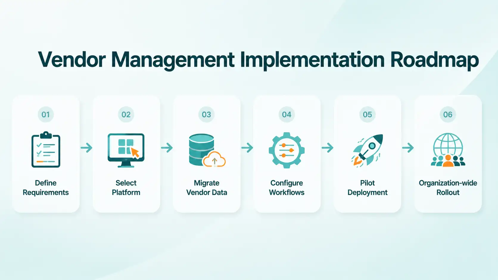 Vendor Management Implementation Roadmap