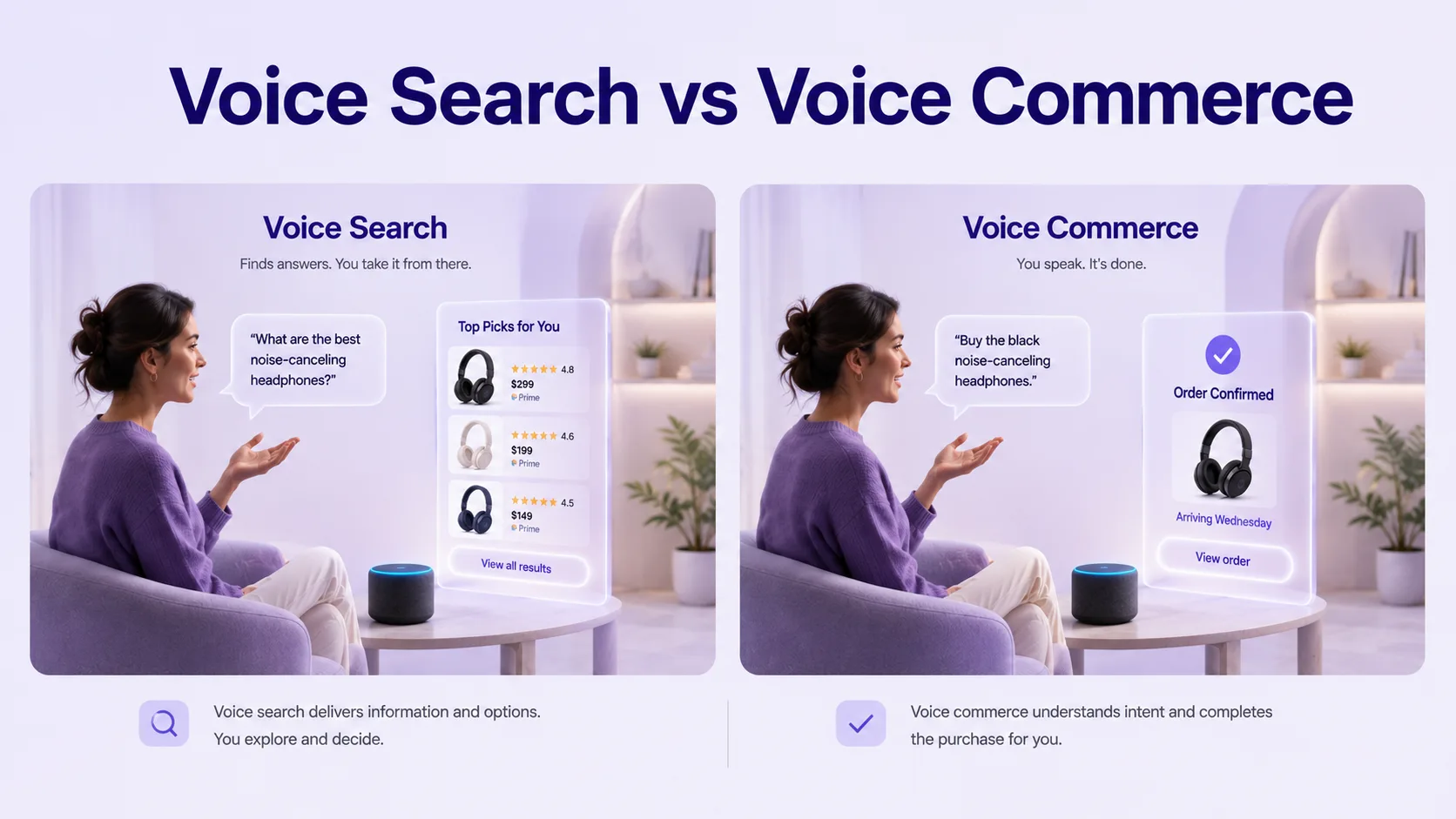 Voice Commerce vs. Voice Search for Ecommerce