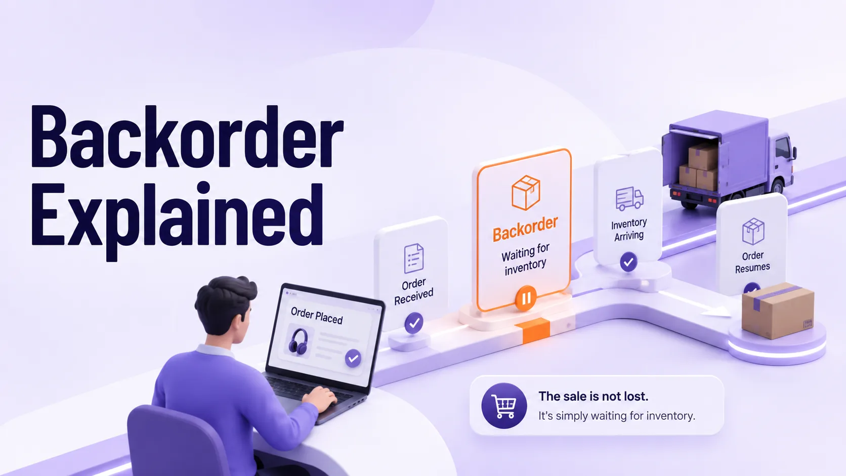 What Is a Backorder?