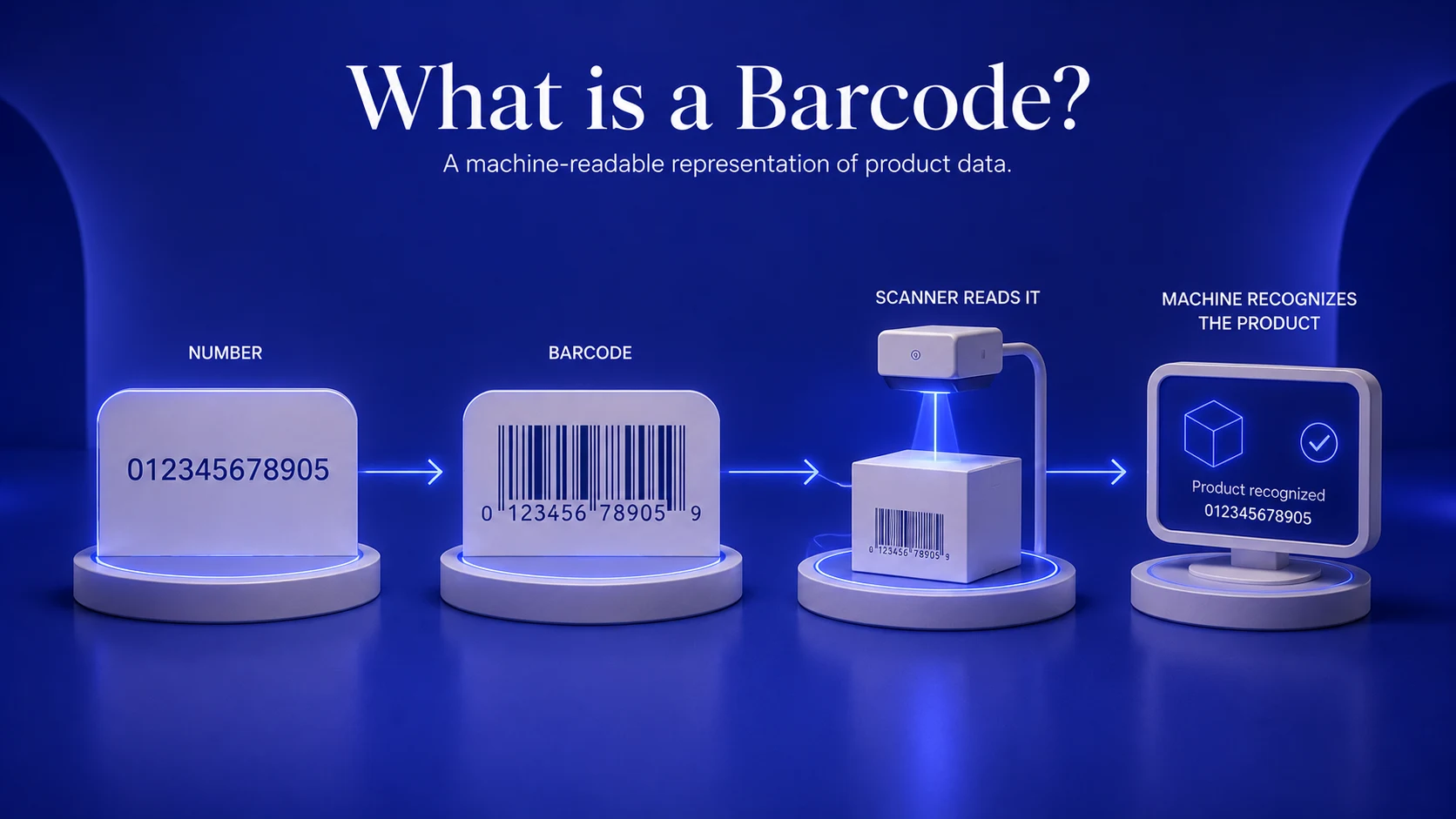 What Is a Barcode?