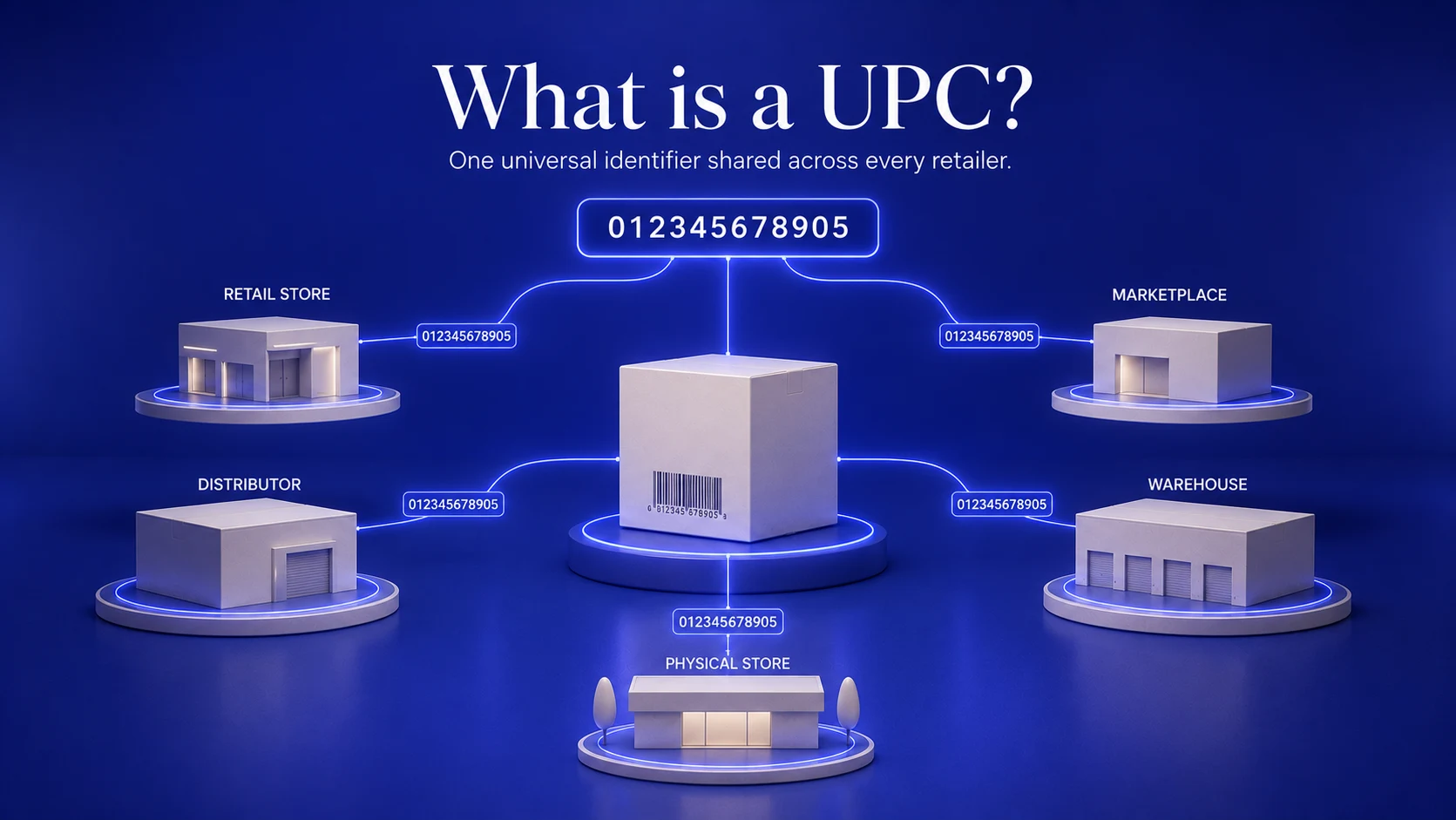 What Is a UPC?